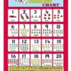 My 1 2 3 Counting Chart by MTP