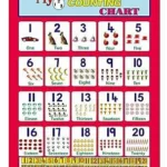 My 1 2 3 Counting Chart by MTP