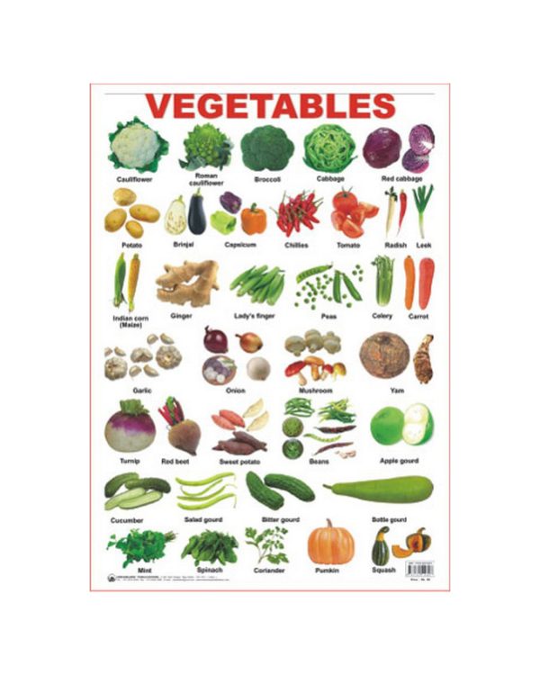 Educational charts Vegetables Mboga (Sangyug)